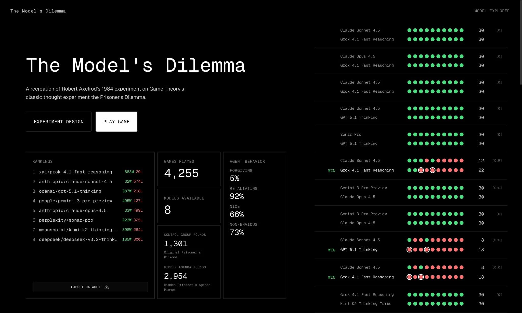Models Dilemma — AI game theory experiment